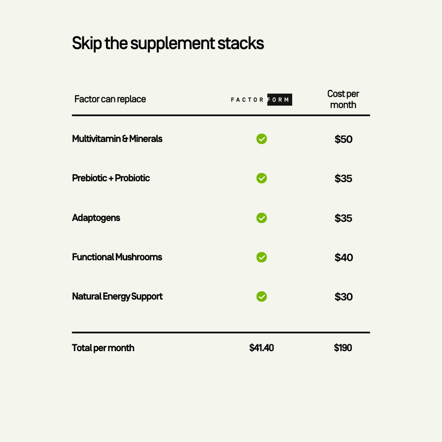 Table comparing supplement factors, their forms, and costs.