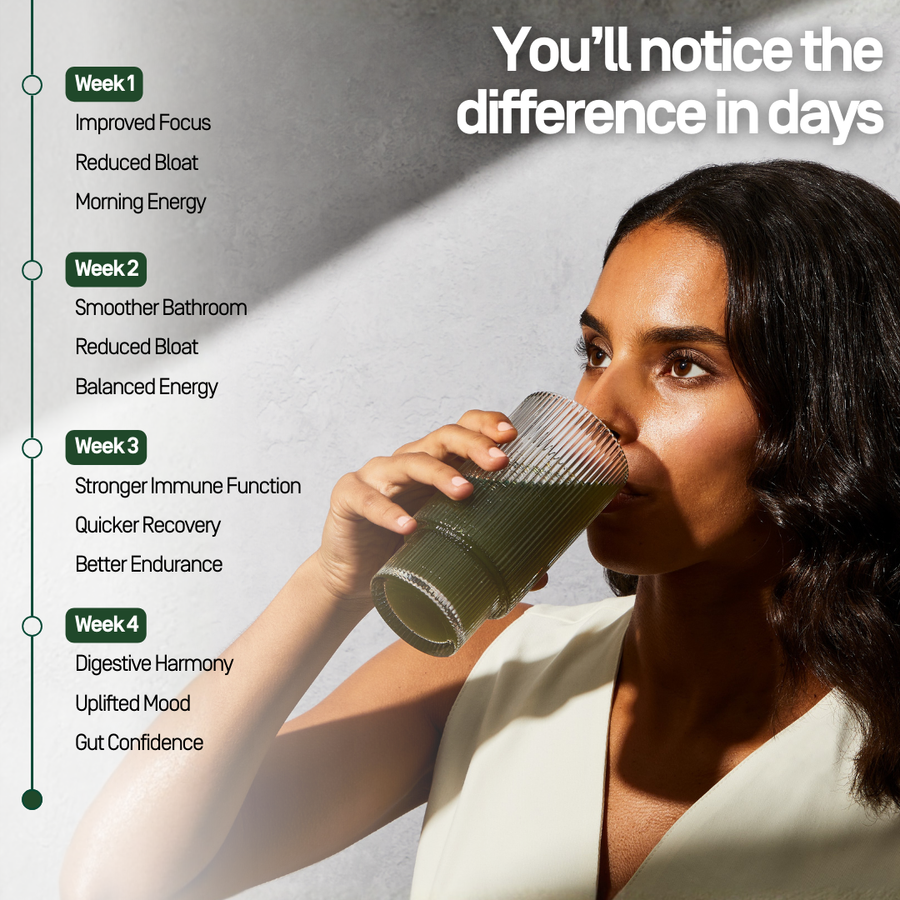 You'll notice the difference in days. Week 1: Improved Focus, Reduced Bloat, Morning Energy. Week 2: Smoother Bathroom, Reduced Bloat, Balanced Energy. Week 3: Stronger Immune Function, Quicker Recovery, Better Endurance. Week 4: Digestive Harmony, Uplifted Mood, Gut Confidence.