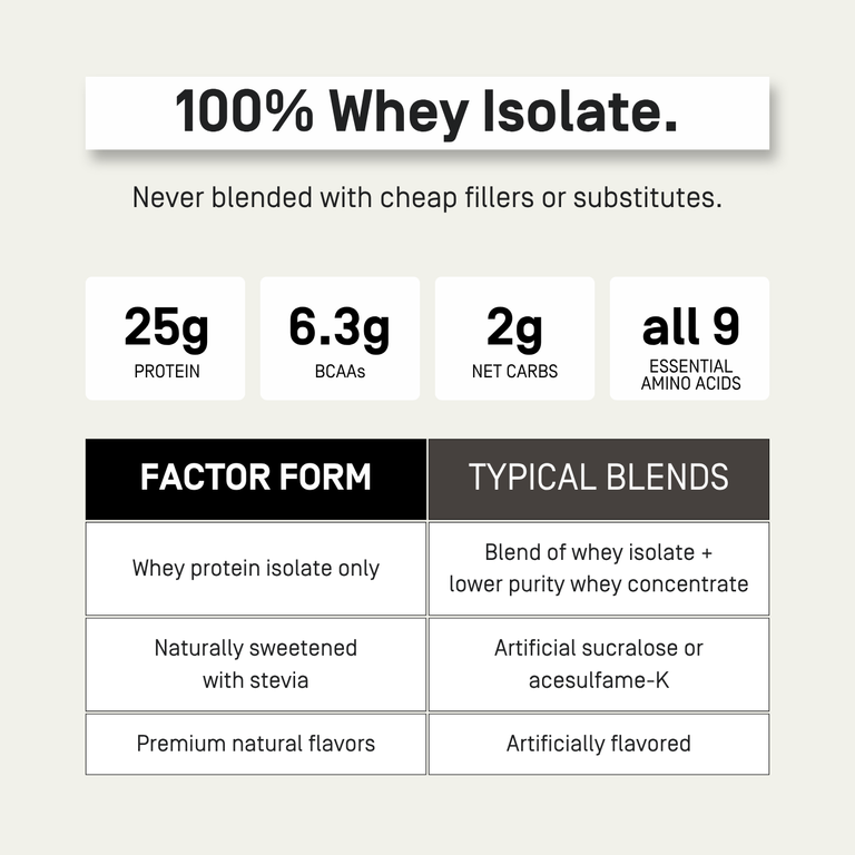 Whey Protein